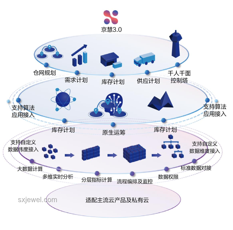 京東物流智能供應(yīng)鏈優(yōu)化案例研究：大數(shù)據(jù)與AI應(yīng)用