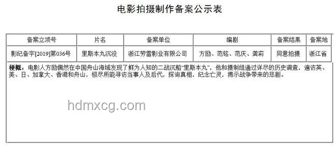 方勵《里斯本丸沉沒》的投入與影響深度分析