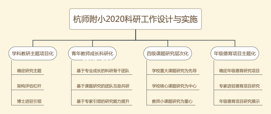 清華計算機入學教育：解鎖科研之路的個人經(jīng)驗深度剖析