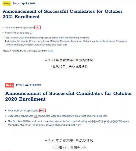 京都大學&東京大學數據科學CS合格經驗分享