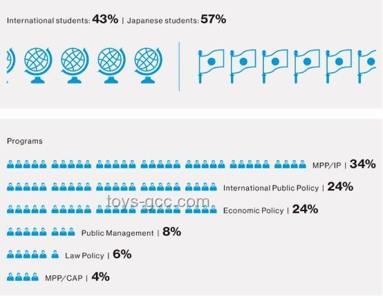 京都大學數據科學&東大情報理工CS合格經驗深度解析
