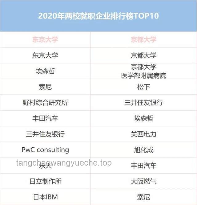 京都大學數據科學&東大情報理工CS合格經驗分享
