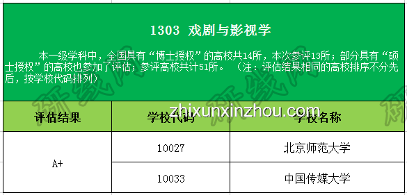 京都大學(xué)數(shù)據(jù)科學(xué)VS東大情報(bào)理工CS&復(fù)雜理工：合格經(jīng)驗(yàn)對(duì)比分析
