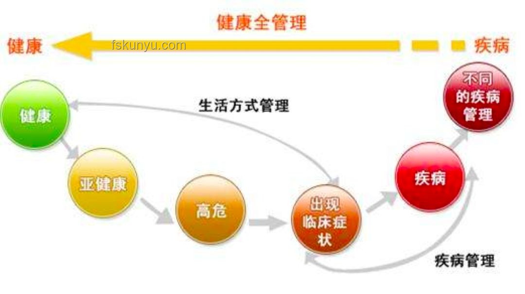 分手后情緒性進食趨勢預警：健康風險與心理調適