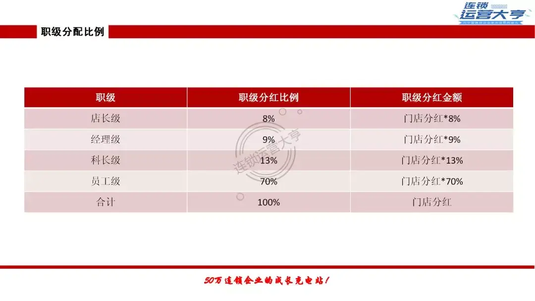 阿里合伙人名單更新深度分析：9人已退出，意味著什么？