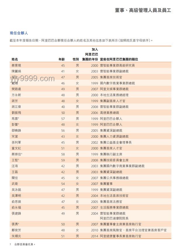 阿里合伙人名單更新指南：解析9人退出背后的影響與操作建議