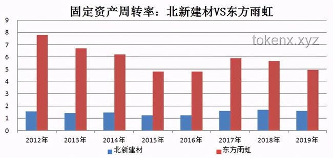 樓盤建材質量未來趨勢：劣質鋼筋事件后的行業變革