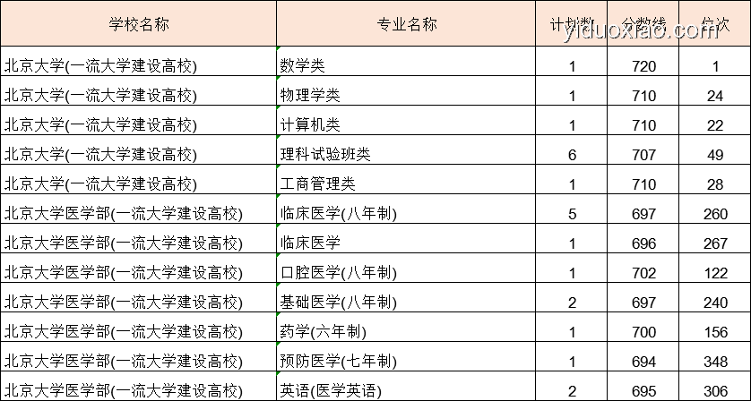 714分考生媽媽查分前夢境成真，如何科學看待夢境預示？
