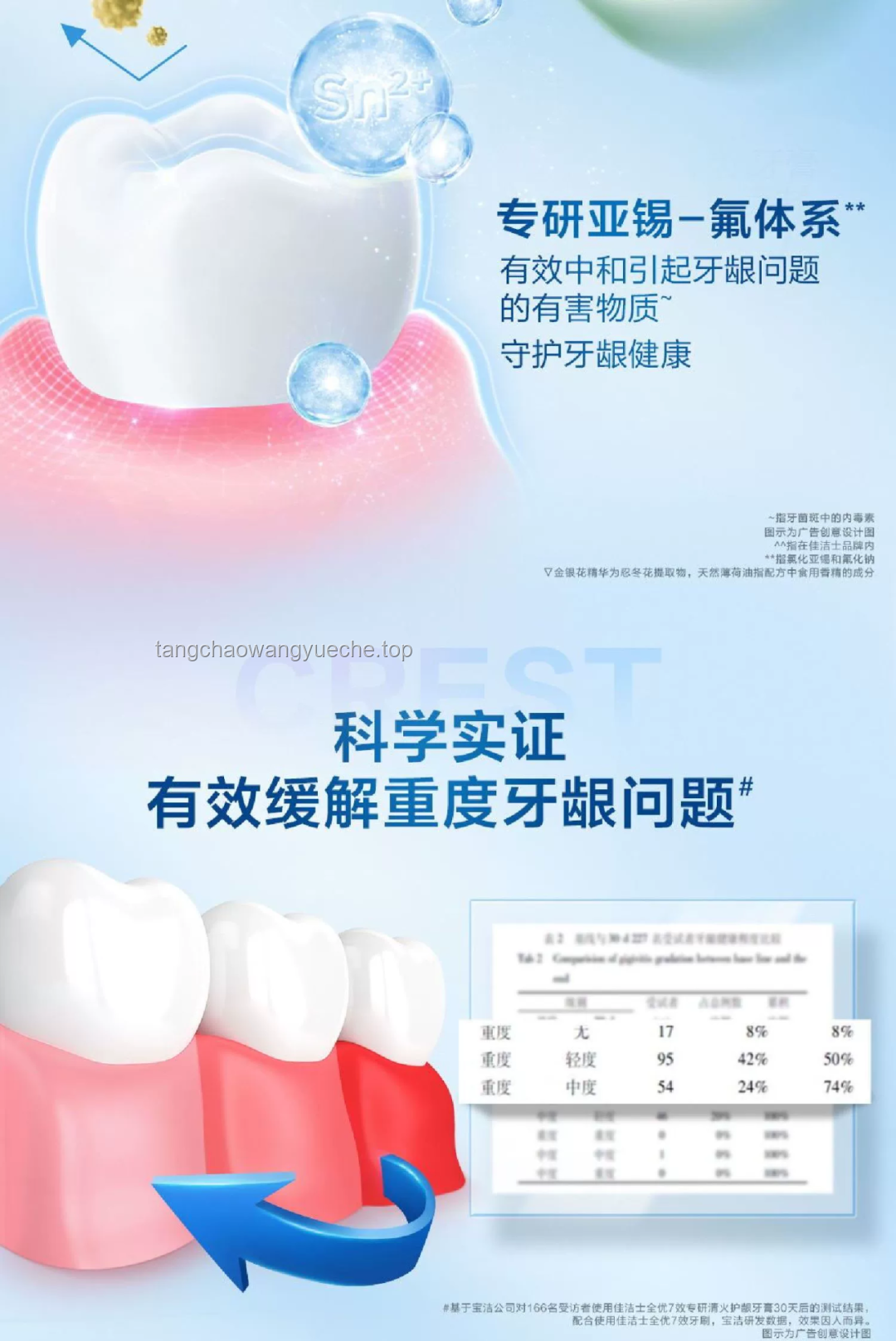 2024年口腔健康趨勢：糾正牙刷損壞陋習，迎接智能護齒新時代