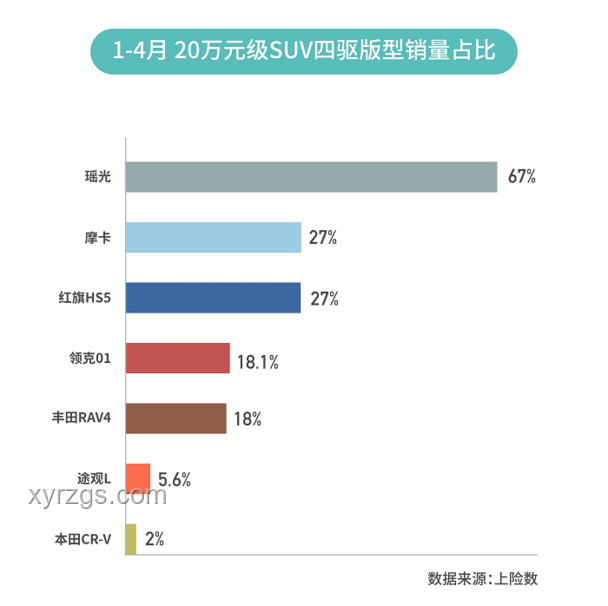 小米首臺SUV定價策略與行業影響洞察