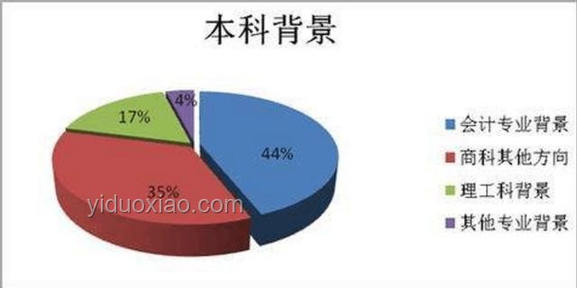 高考極端高分現(xiàn)象趨勢(shì)預(yù)測(cè)：女生752分背后的教育競(jìng)爭(zhēng)新動(dòng)向