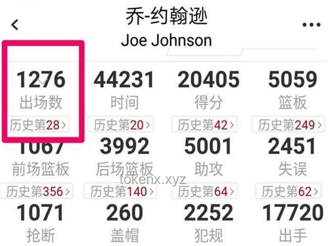 “1歲工作22歲退休”現象與常規職業生涯對比分析