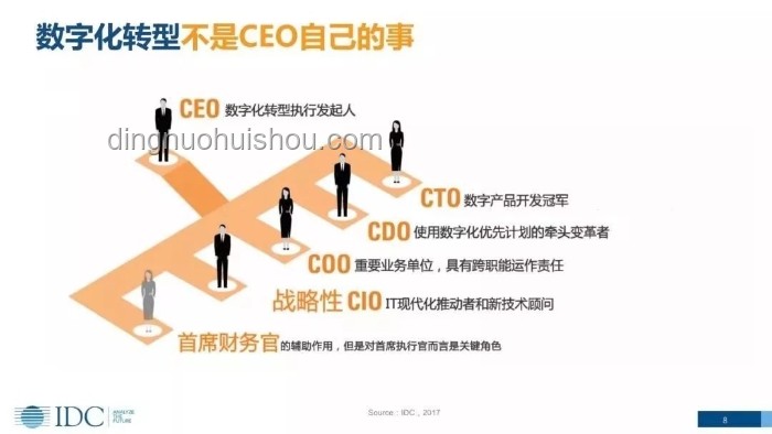 打工人Dirty Work背后的職場生態與轉型路徑