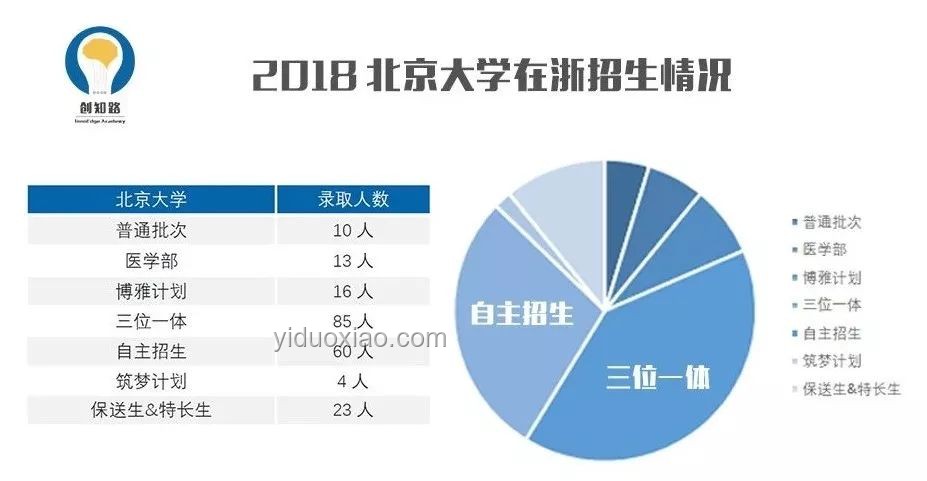462分上北大？特長生錄取趨勢前瞻