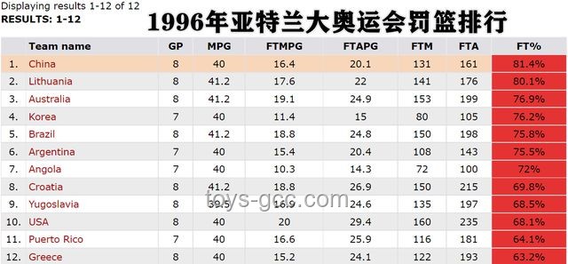 楊瀚森薪資趨勢預(yù)測：籃球新星崛起，薪資前景光明