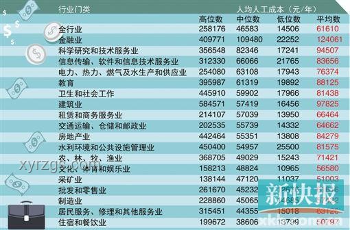 楊瀚森四年總薪資對比同行：高薪背后的價值剖析