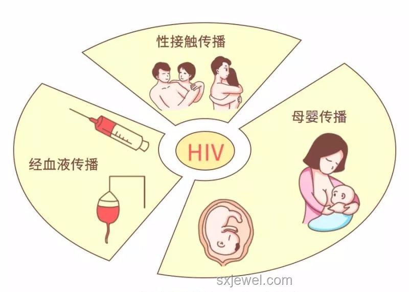 男子婚檢查出HIV哭求醫生別說出：隱私保護與應對策略