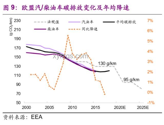 電動汽車VS燃油車：性能、環(huán)保與經(jīng)濟(jì)性分析