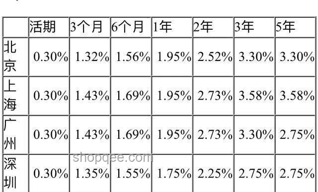 存款利率連降，銀行業攬儲壓力驟增