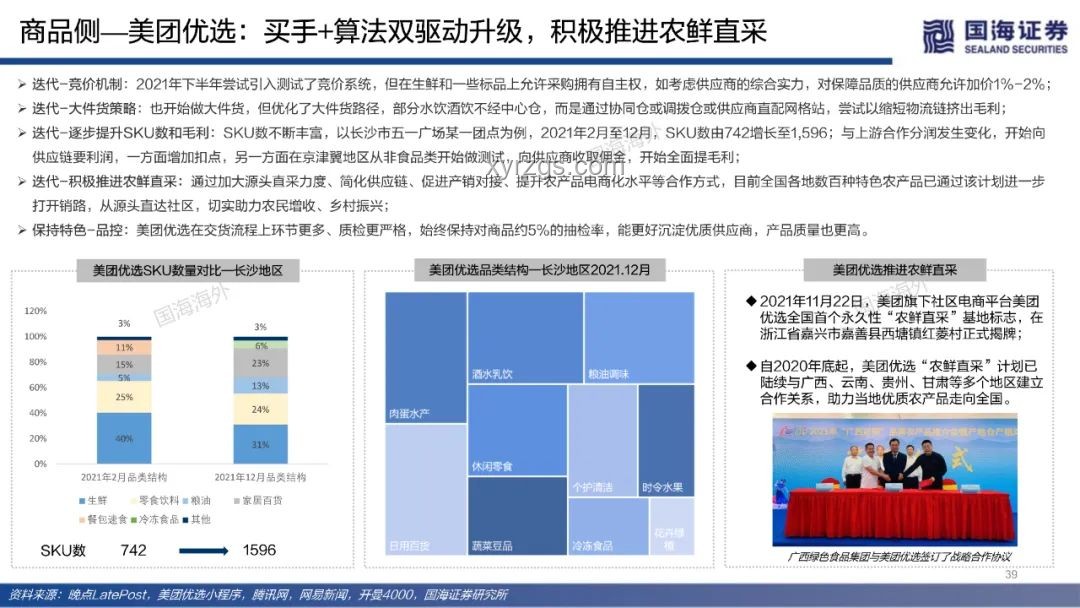 為何此刻選擇關(guān)閉美團(tuán)優(yōu)選：深度行業(yè)剖析