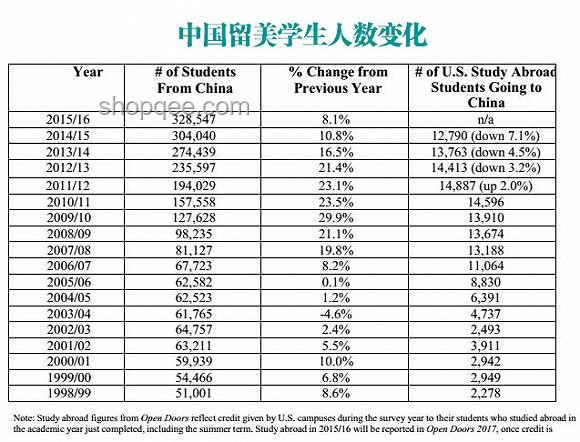 十年前冷門專業與如今翻紅專業的對比分析