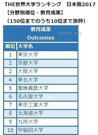 京都大學數據科學&東大情報理工CS合格經驗分享