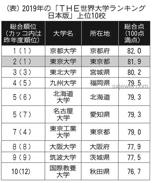 京都大學數據科學&東大情報理工CS合格經驗分享