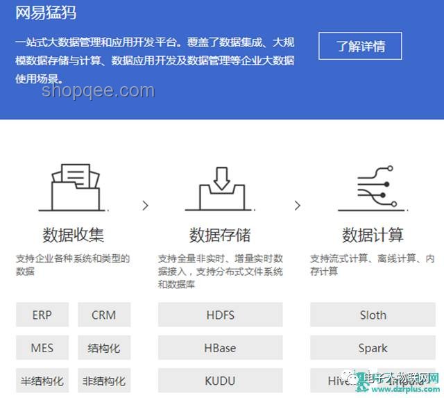 京都大東大數據CS雙合格經驗分享