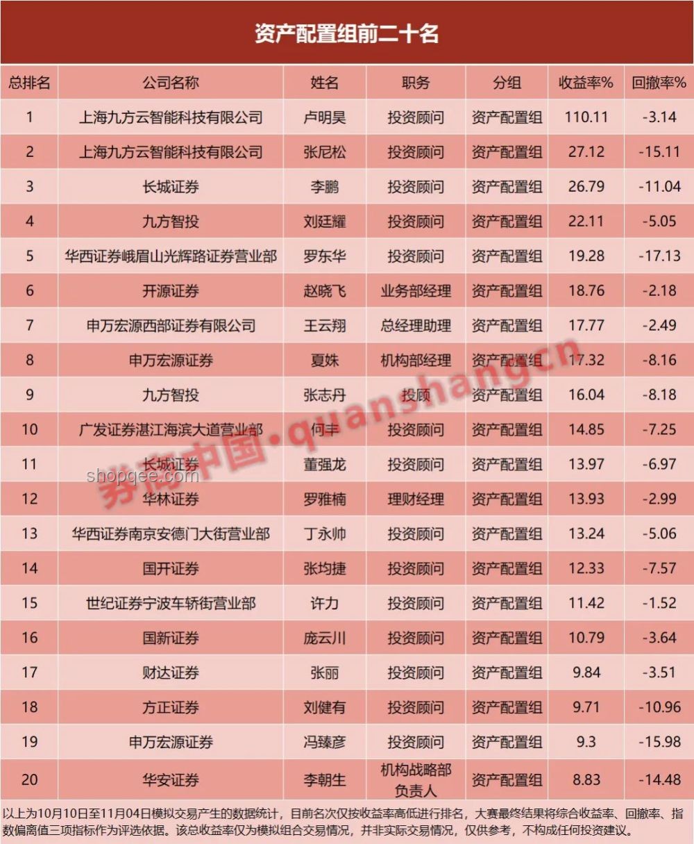 京都大東大數據CS雙合格經驗分享