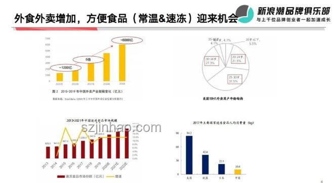 創業一年，人間三年：深度解析創業加速成長現象