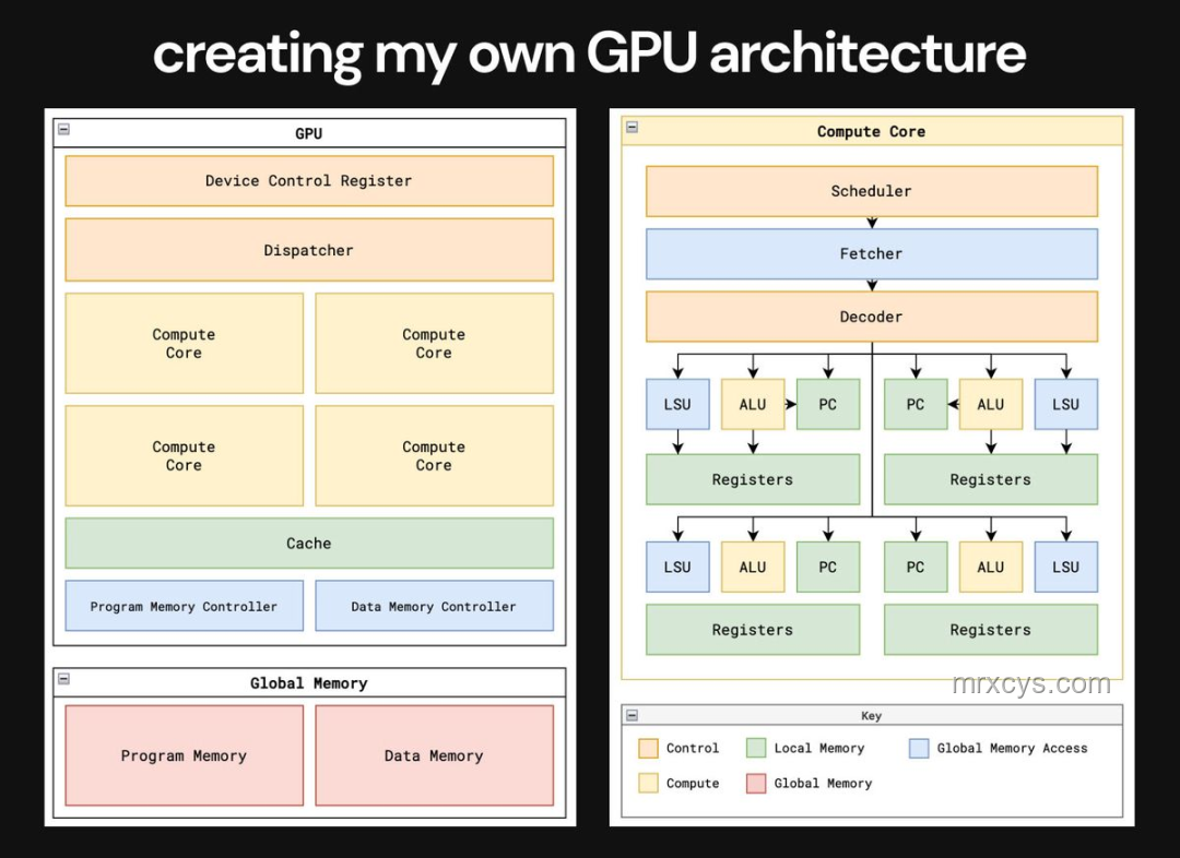 從零開始制作GPU：基于FPGA的圖形加速器實現原理