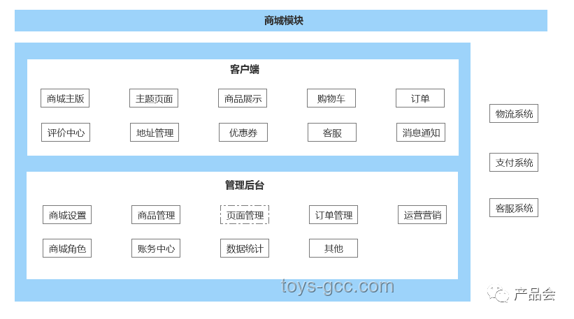 從零開始制作一個屬于你自己的GPU：基于FPGA的圖形加速器實現(xiàn)原理