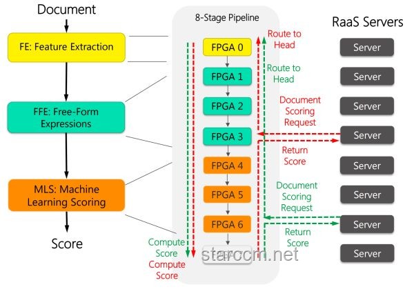 從零開始制作GPU：基于FPGA的圖形加速器實現原理