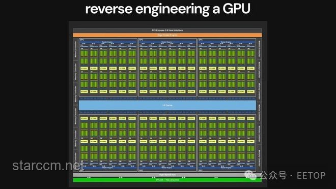 從零開始制作GPU：基于FPGA的圖形加速器實現原理