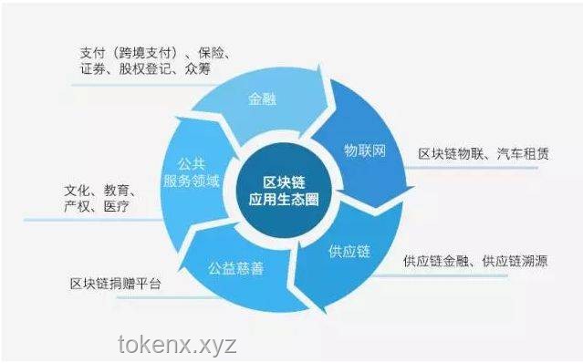 理解區塊鏈技術：分布式賬本與加密貨幣基石