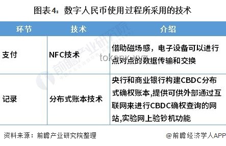理解區塊鏈技術：分布式賬本與加密貨幣基石