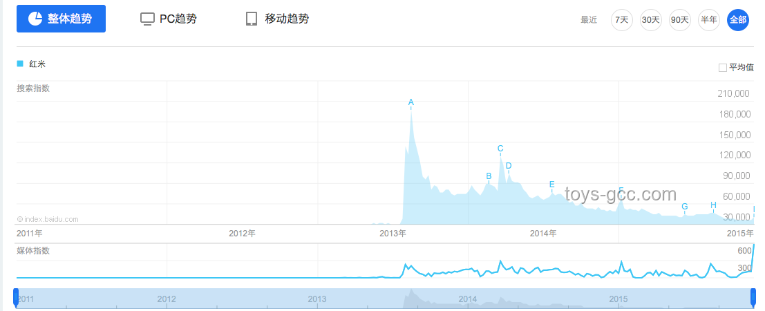 友商價格戰下小米YU7的市場突圍預測