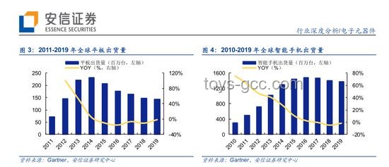 充電寶行業“天快塌了”？深度剖析行業困境與未來出路