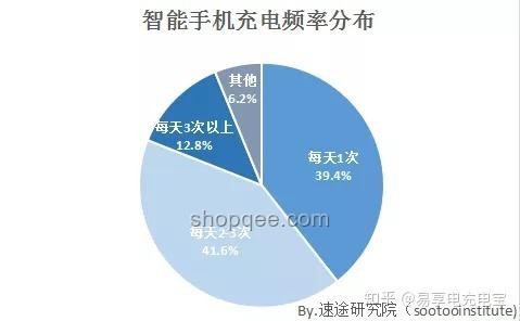 充電寶行業困境解決方案：重塑市場信心與創新策略