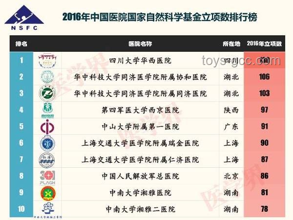《歌手2025》第七期排名案例研究