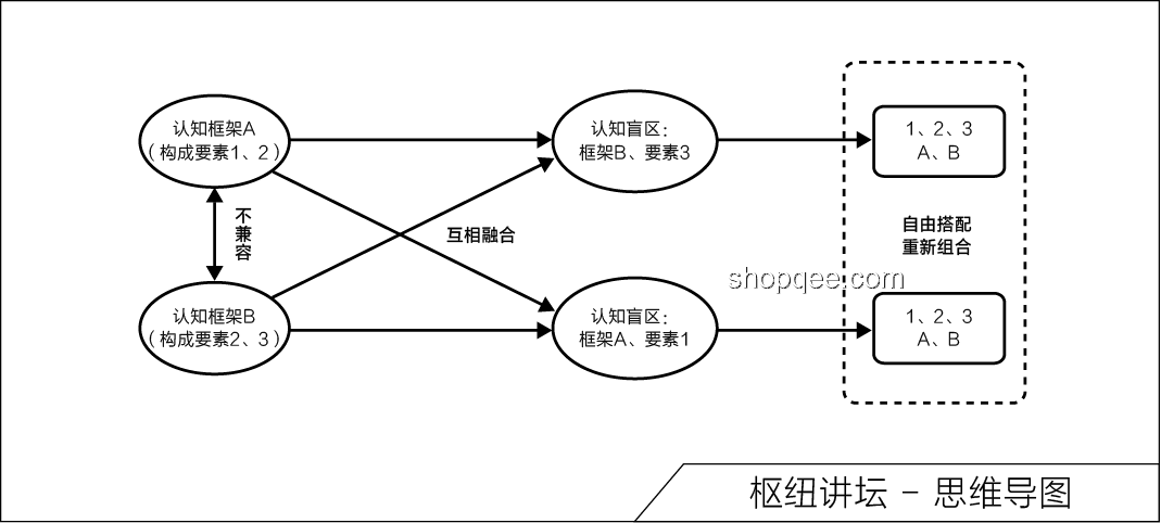 “什么也不懂”背后的認(rèn)知盲區(qū)與突破策略