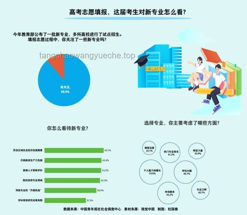 高考失利后的多元路徑探索，教育轉型新機遇