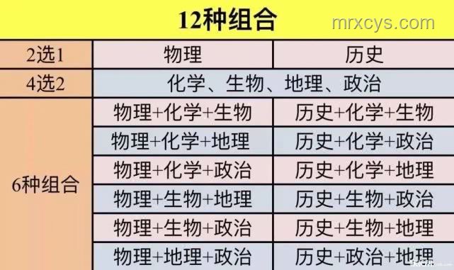 高考失利應對策略對比分析：復讀、留學、就業與技能提升