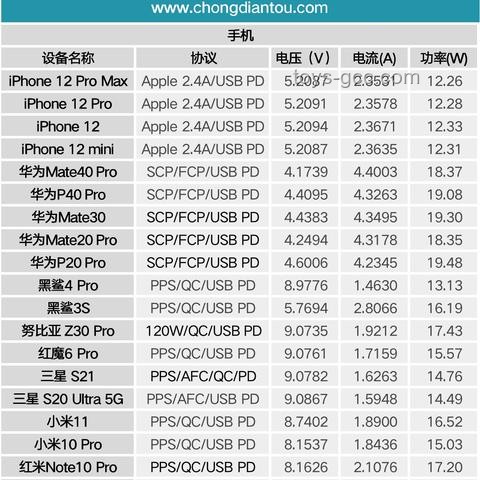 充電寶市場深度分析：技術革新與行業趨勢