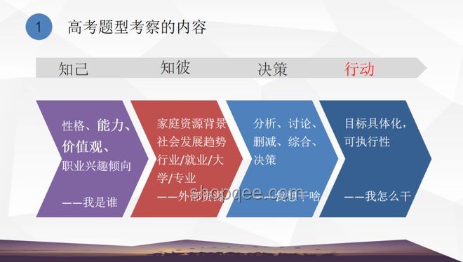 高考高分效應(yīng)下的家庭店鋪?zhàn)呒t趨勢(shì)預(yù)測(cè)