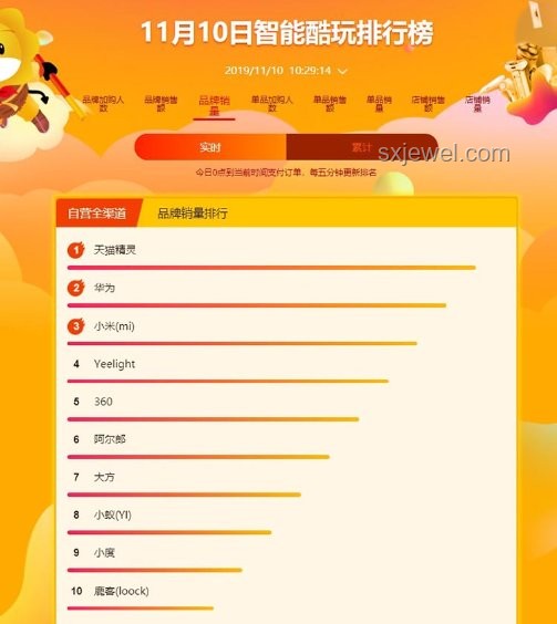 小米YU7訂單被黃牛高價倒賣解決方案