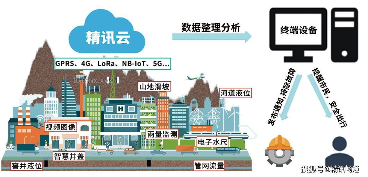 ???數字防汛新紀元：貴州榕江強降雨的智慧應對