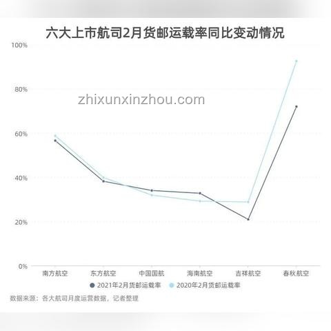 這個(gè)夏天，中國航司歐洲航線攻略：超越同行實(shí)戰(zhàn)指南