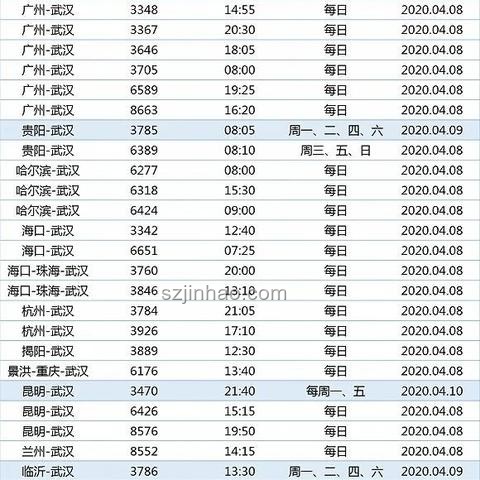 中國航司夏日角逐：歐洲航線競爭力激增