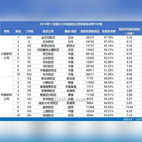 中國航司夏日角逐：歐洲航線競爭力激增